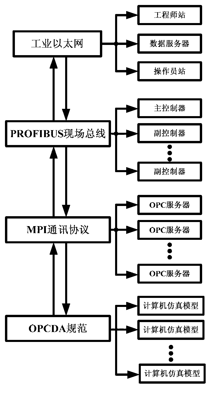 Data collection system (DCS) and information processing method of computer production simulation model