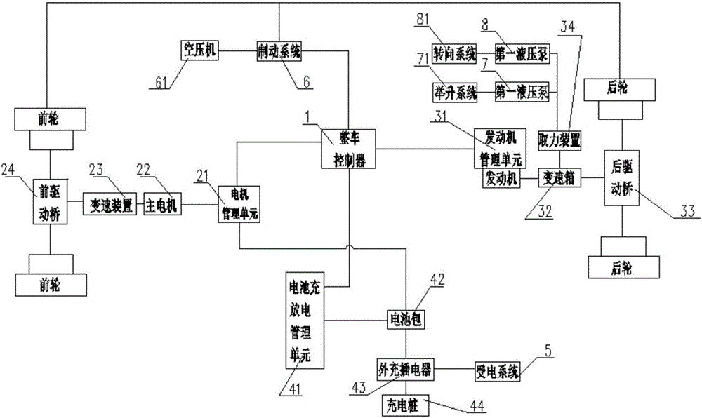 Disengaging shaft type double-power hybrid engineering van