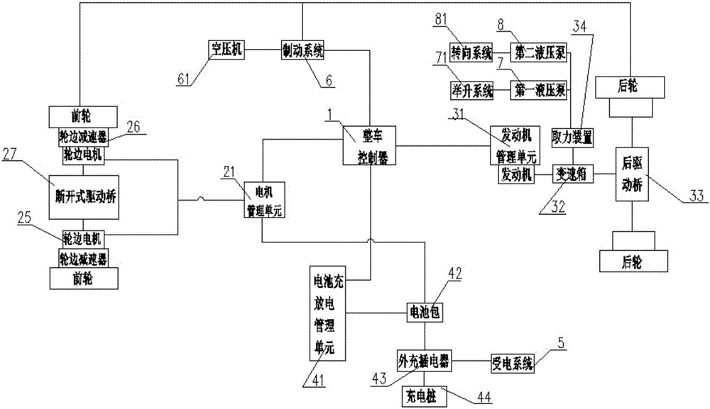 Disengaging shaft type double-power hybrid engineering van