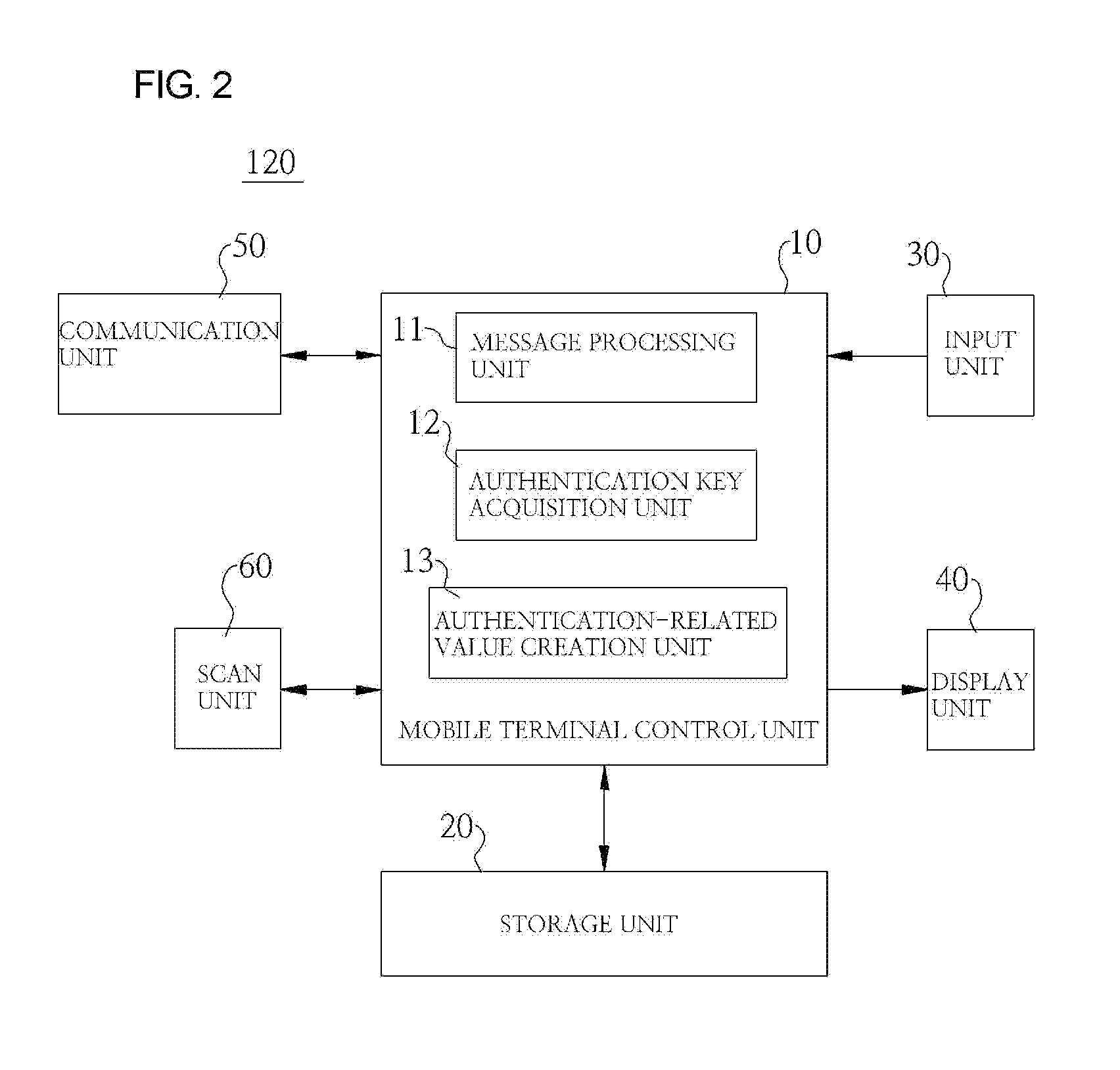 Personal identification and Anti-theft system and method using disposable random key