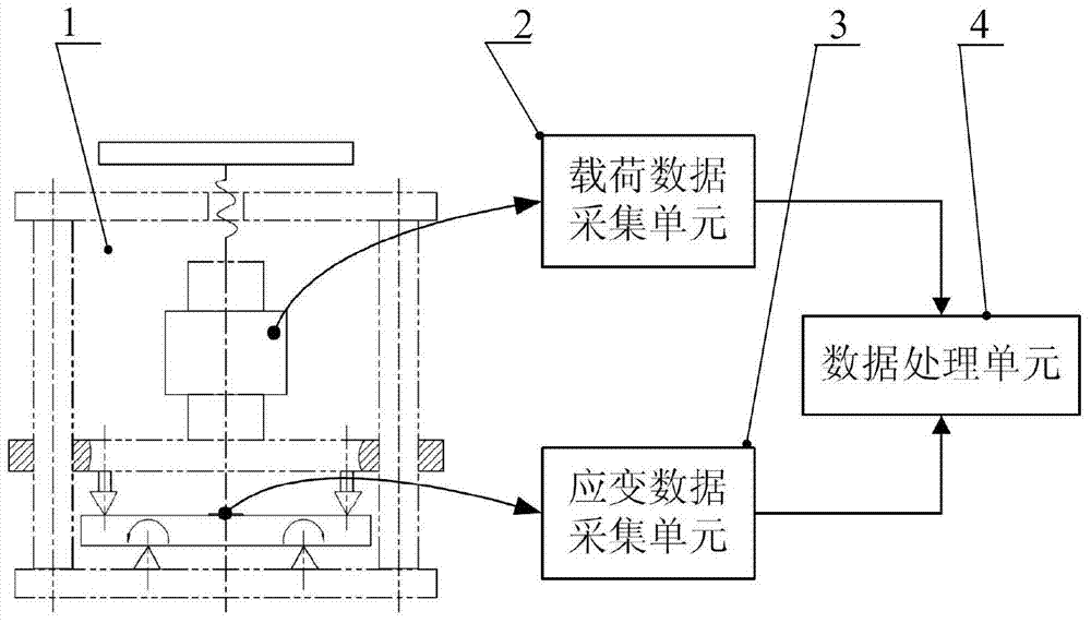 Four-point bending elastic parameter measuring method and four-point bending elastic parameter measuring system