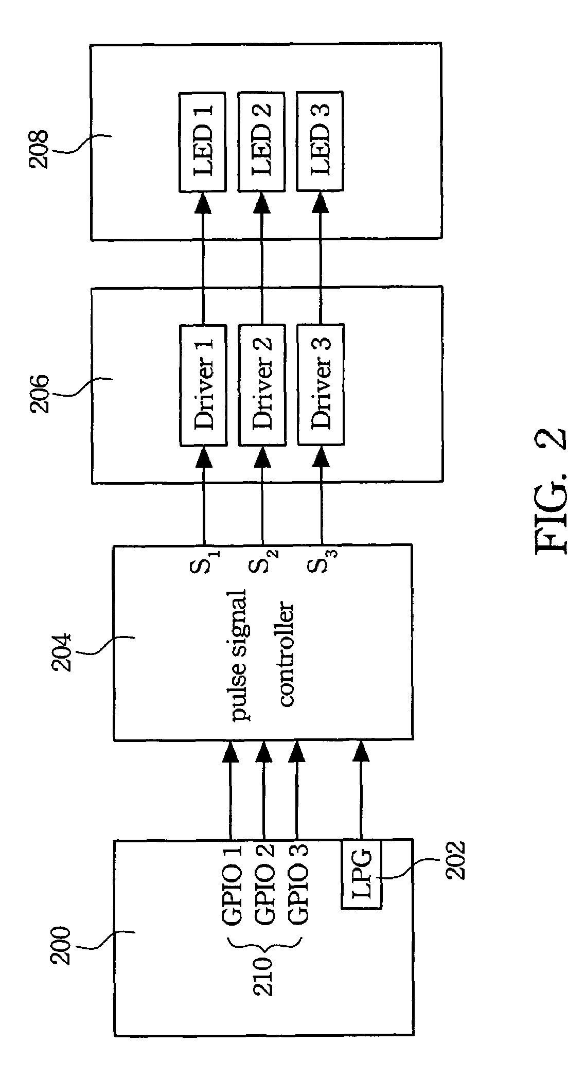 Flashing light control apparatus and method thereof