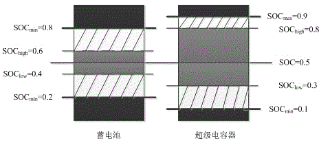 Energy coordinated optimization method for multi-element complementary new energy power generating system