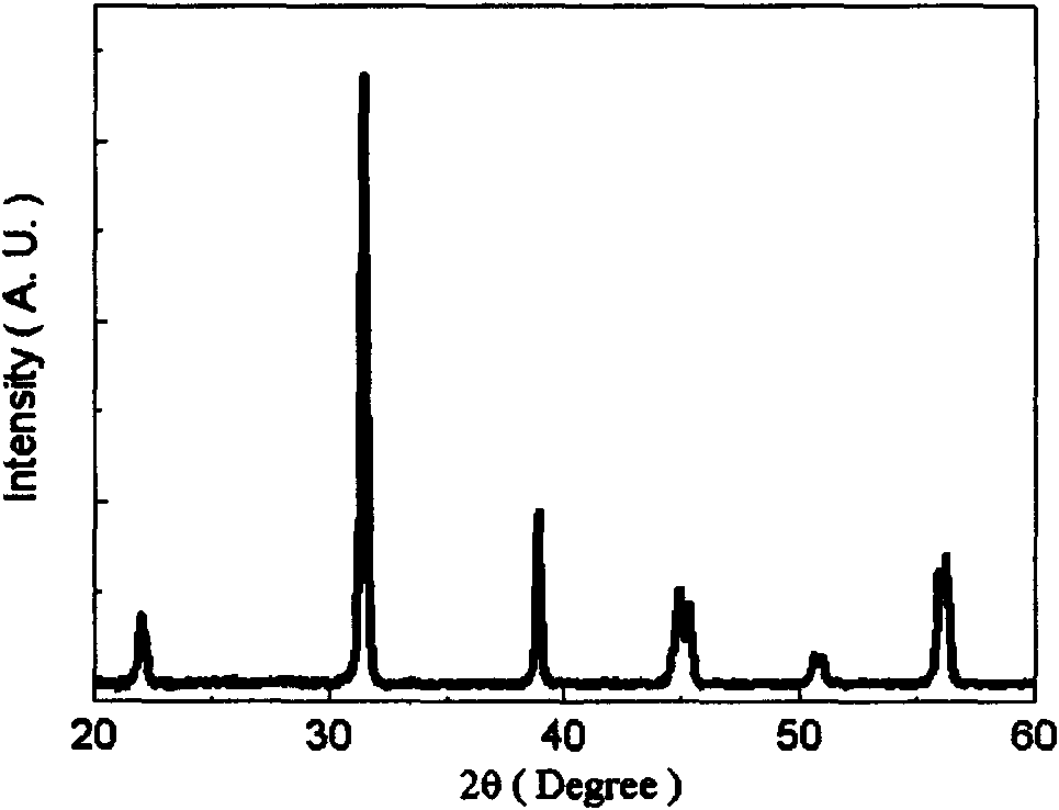 Barium zirconate titanate-potassium sodium niobate piezoelectric ceramics and preparation method thereof