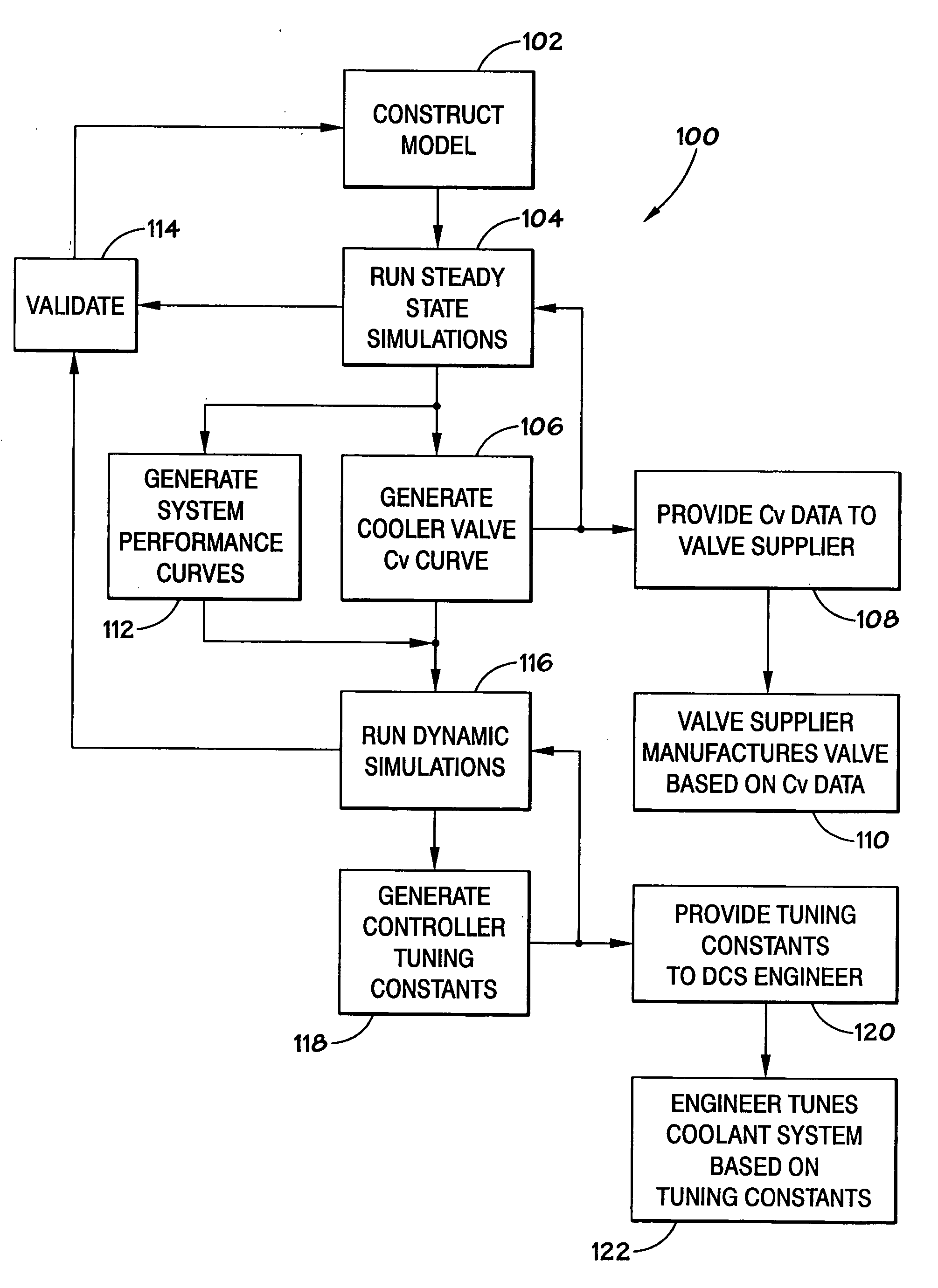 Method and apparatus for controlling polyolefin reactor temperature