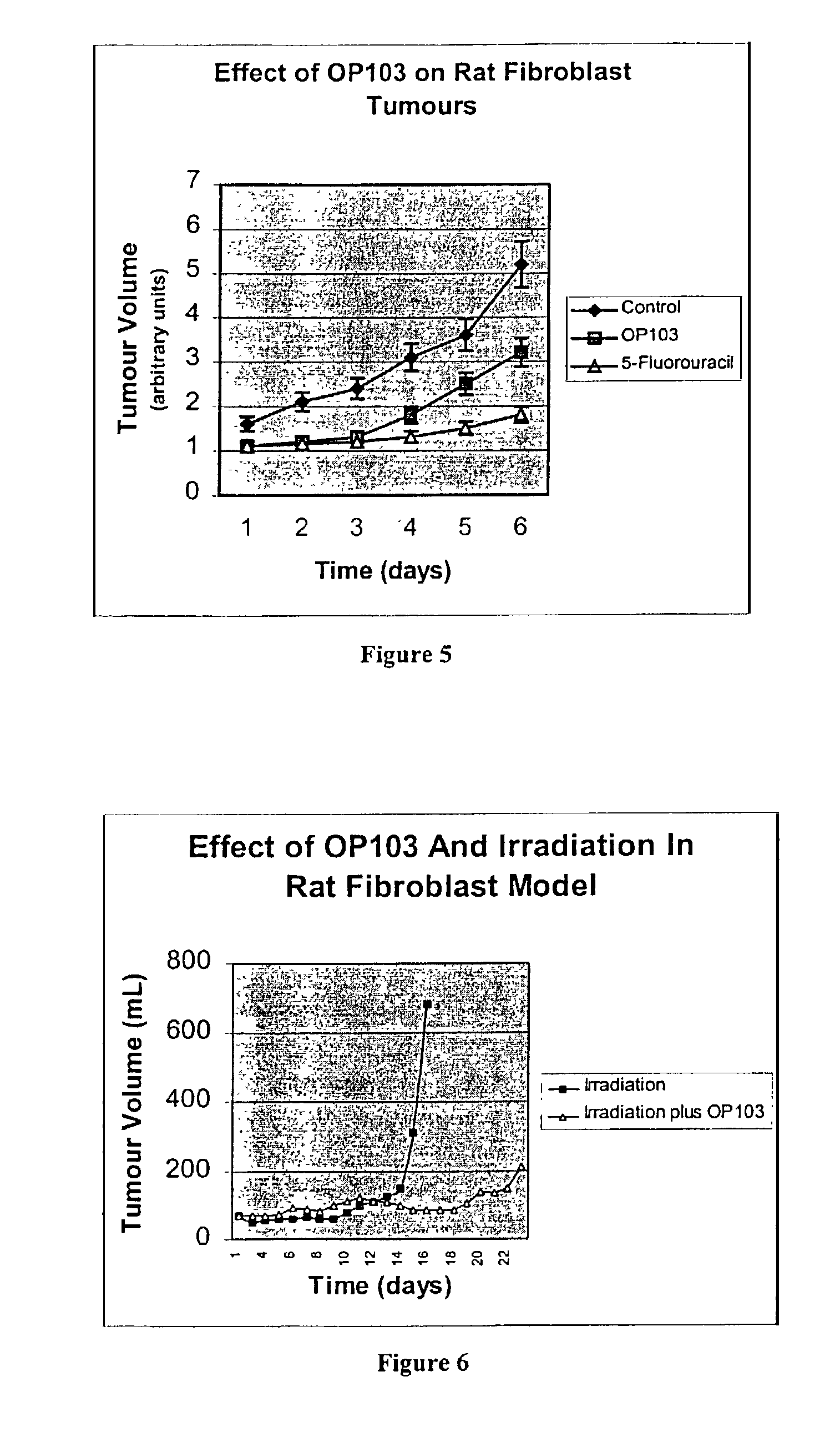 Inhibitors of endo-exonuclease activity for treating cancer