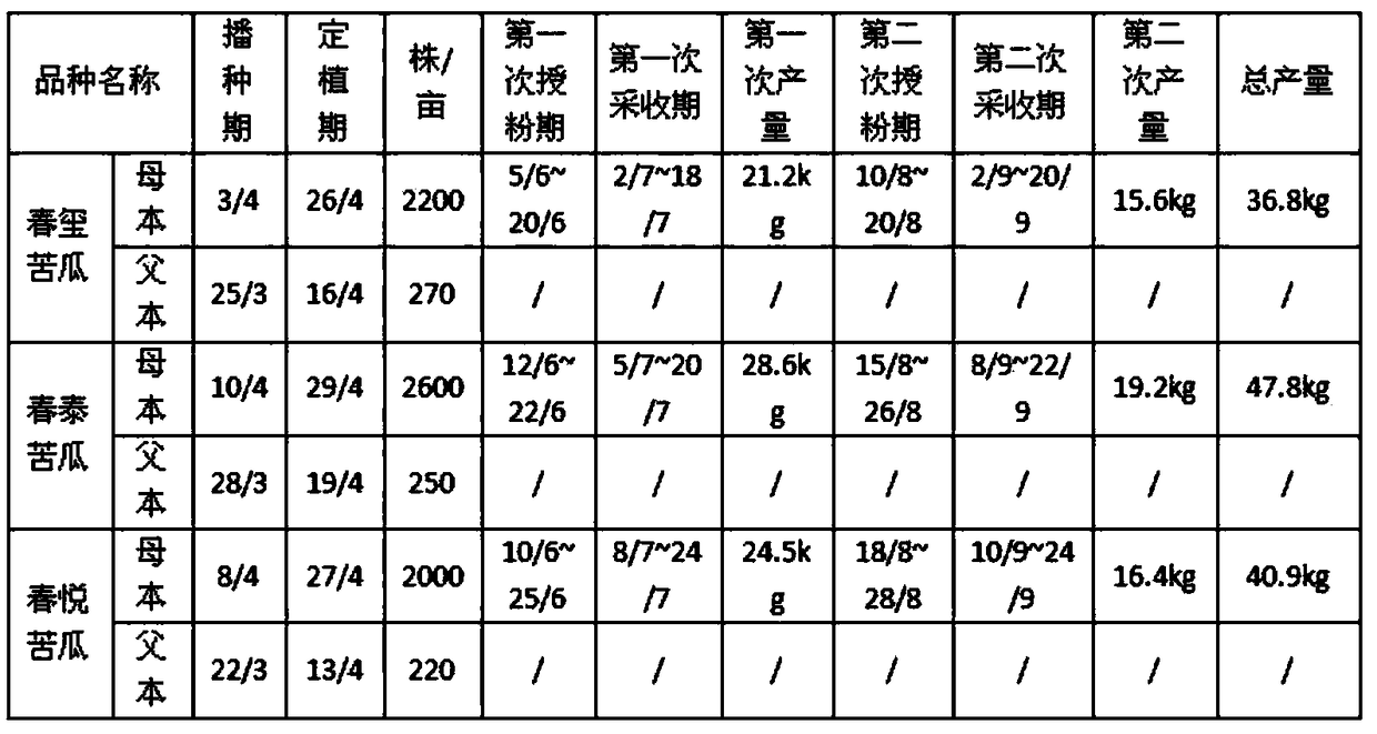 One-seeding one-stubble double-harvest bitter gourd seed production method