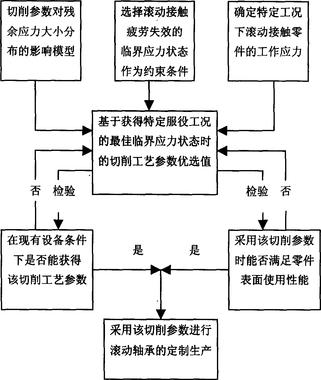 Method for determining parameters for rolling contact quenching dry hard machined workpiece