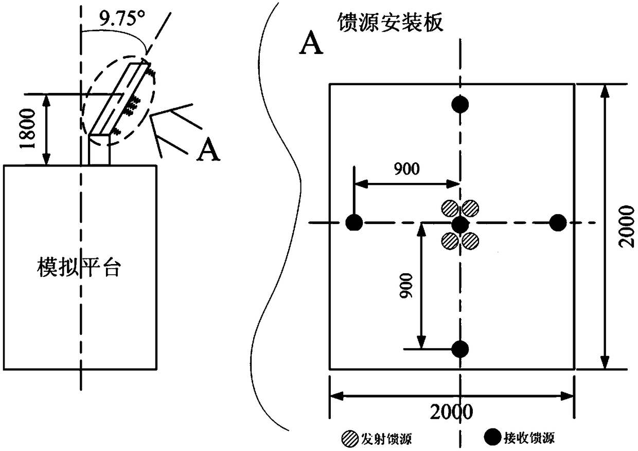 Antenna reflective surface passive intermodulation test device