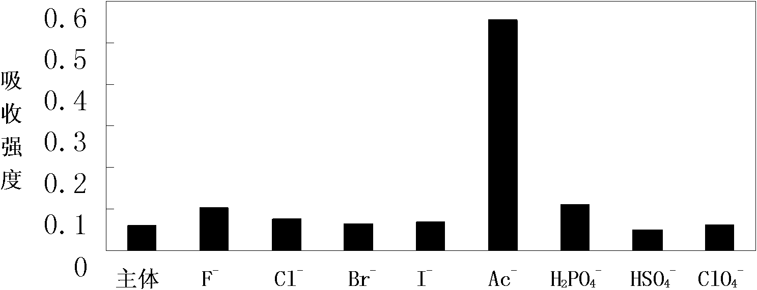 Compound azo salicyl aldehyde semicarbazone mercaptothiodiazole and preparation and application thereof