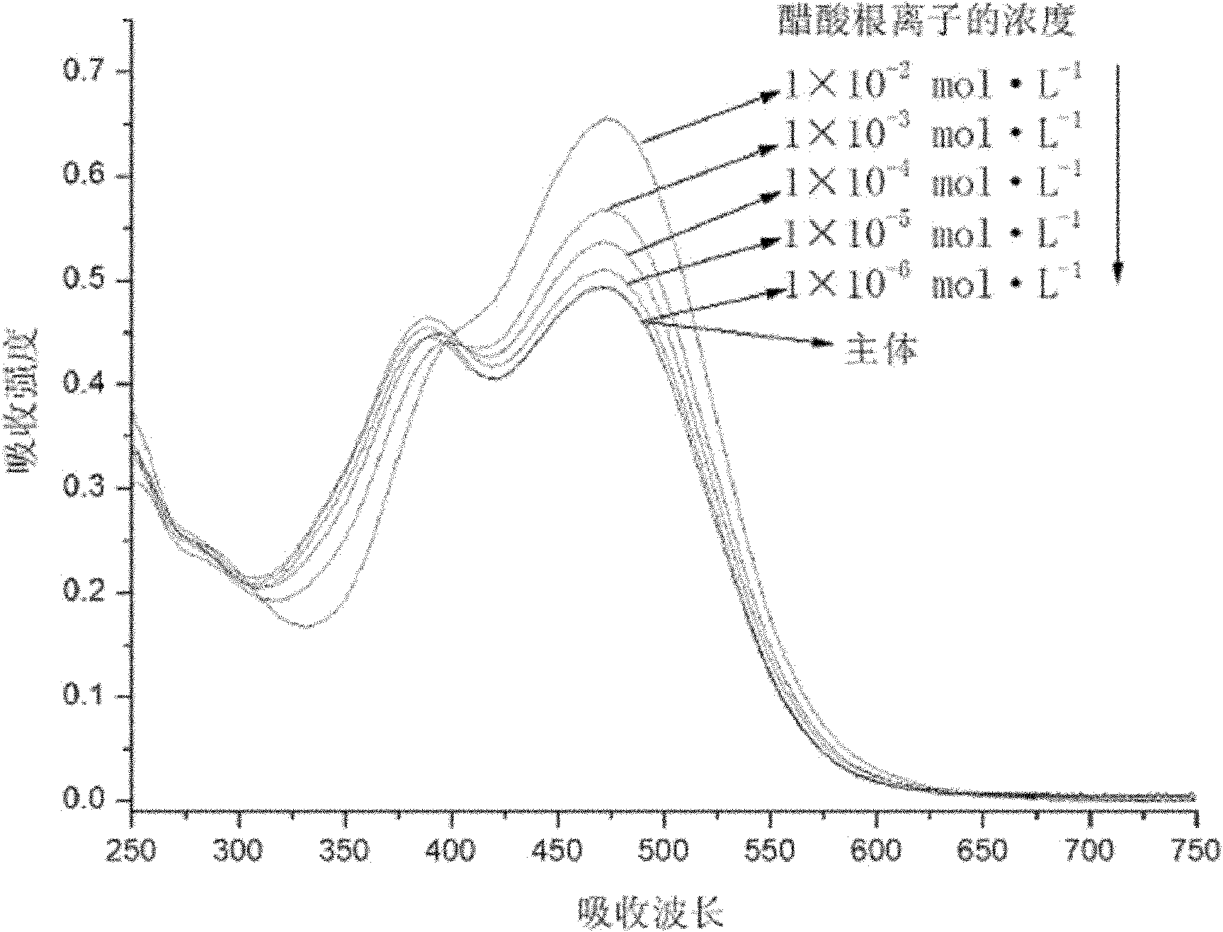 Compound azo salicyl aldehyde semicarbazone mercaptothiodiazole and preparation and application thereof