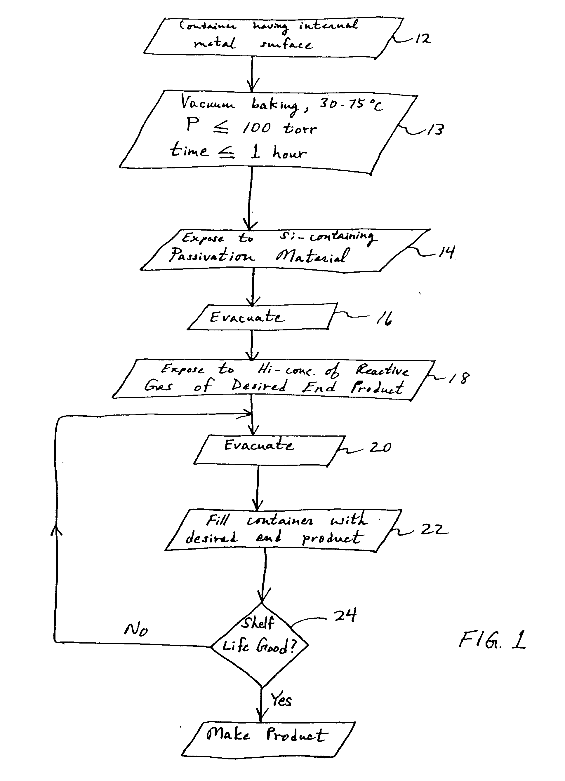 Reduced moisture compositions comprising an acid gas and a matrix gas, articles of manufacture comprising said compositions, and processes for manufacturing same