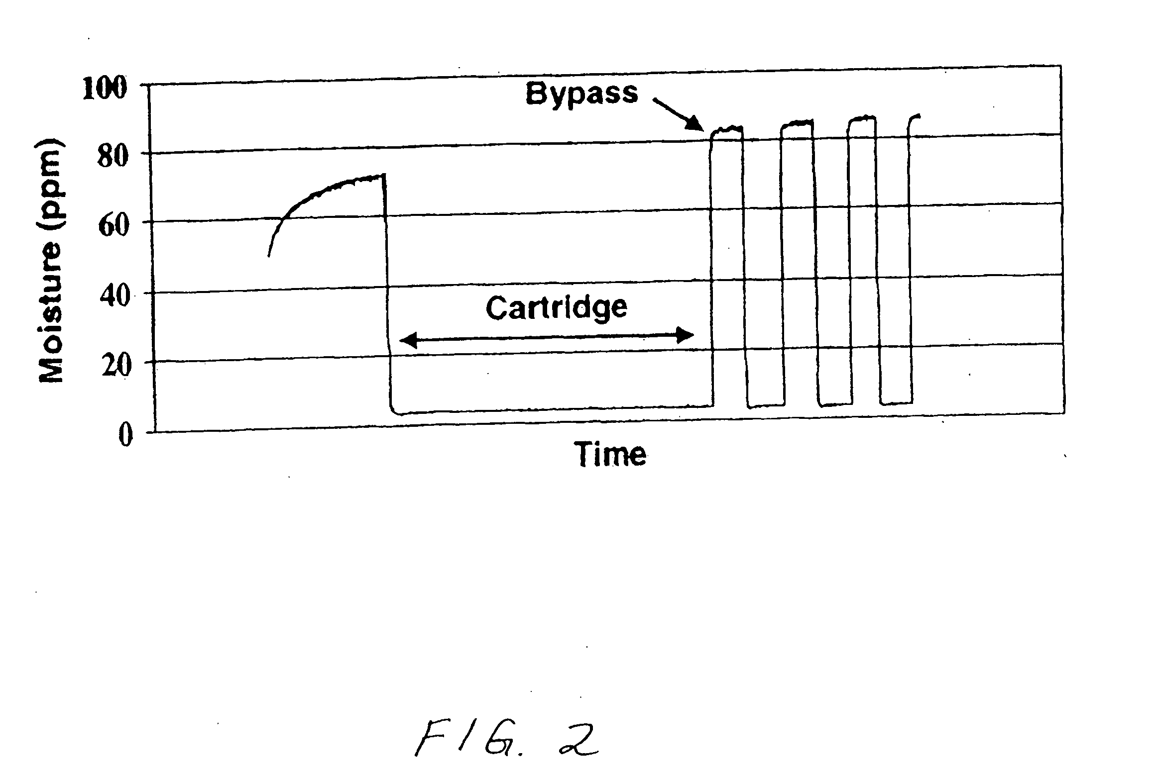 Reduced moisture compositions comprising an acid gas and a matrix gas, articles of manufacture comprising said compositions, and processes for manufacturing same