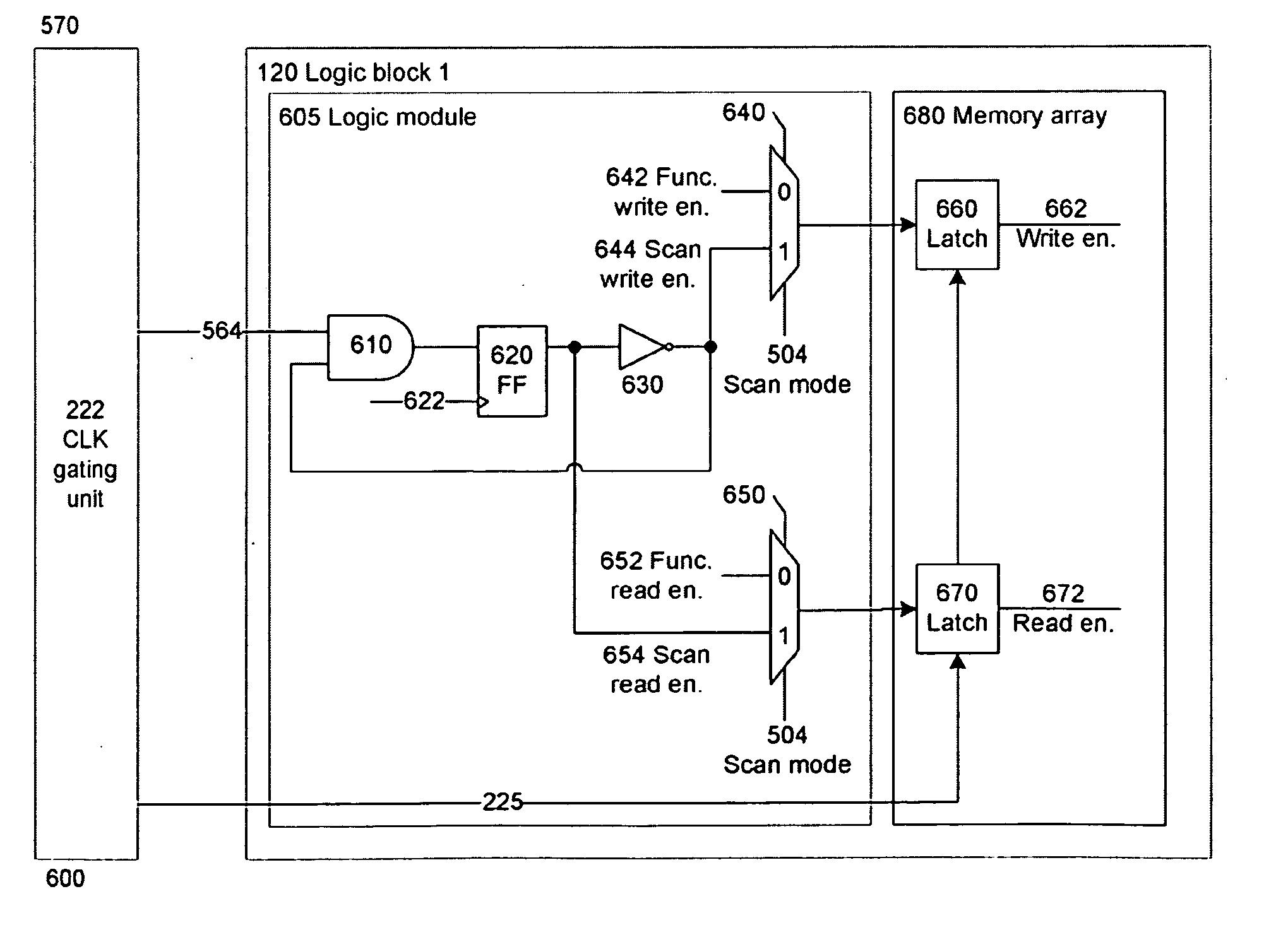 Scalable scan system for system-on-chip design