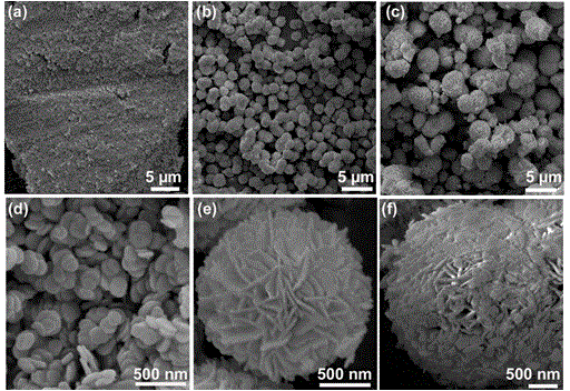 Multivariate controllable synthesis method of BiOCl photocatalyst