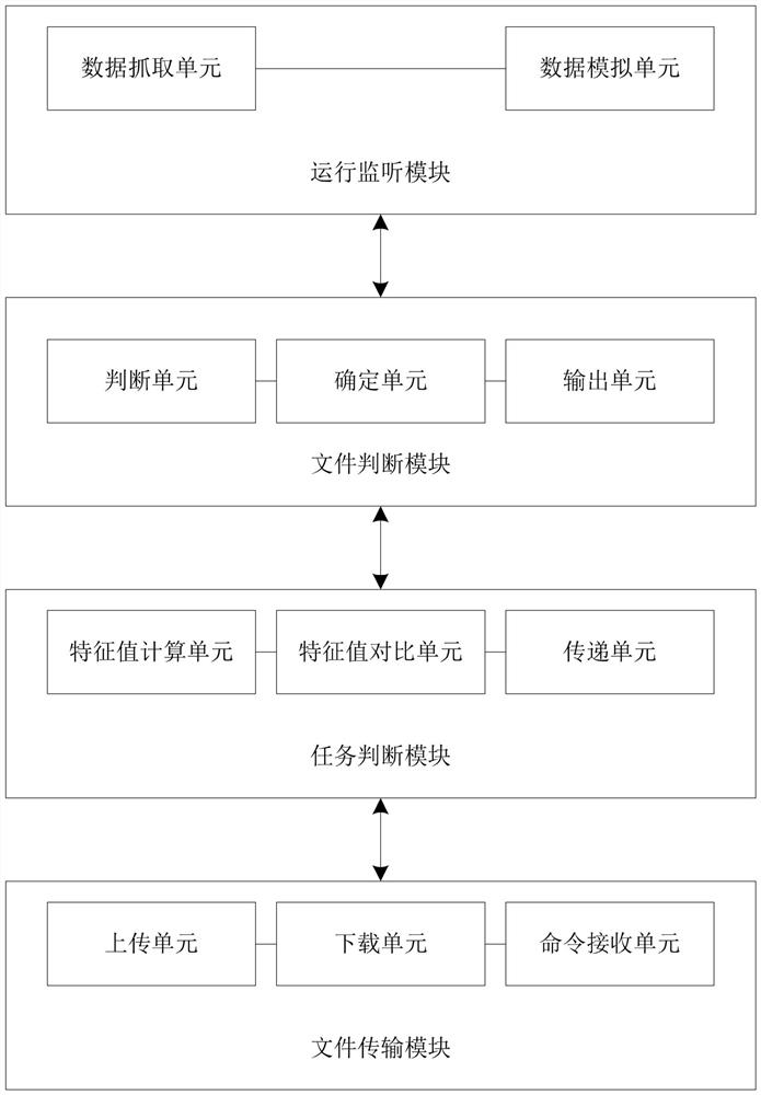 A method and system for uploading data