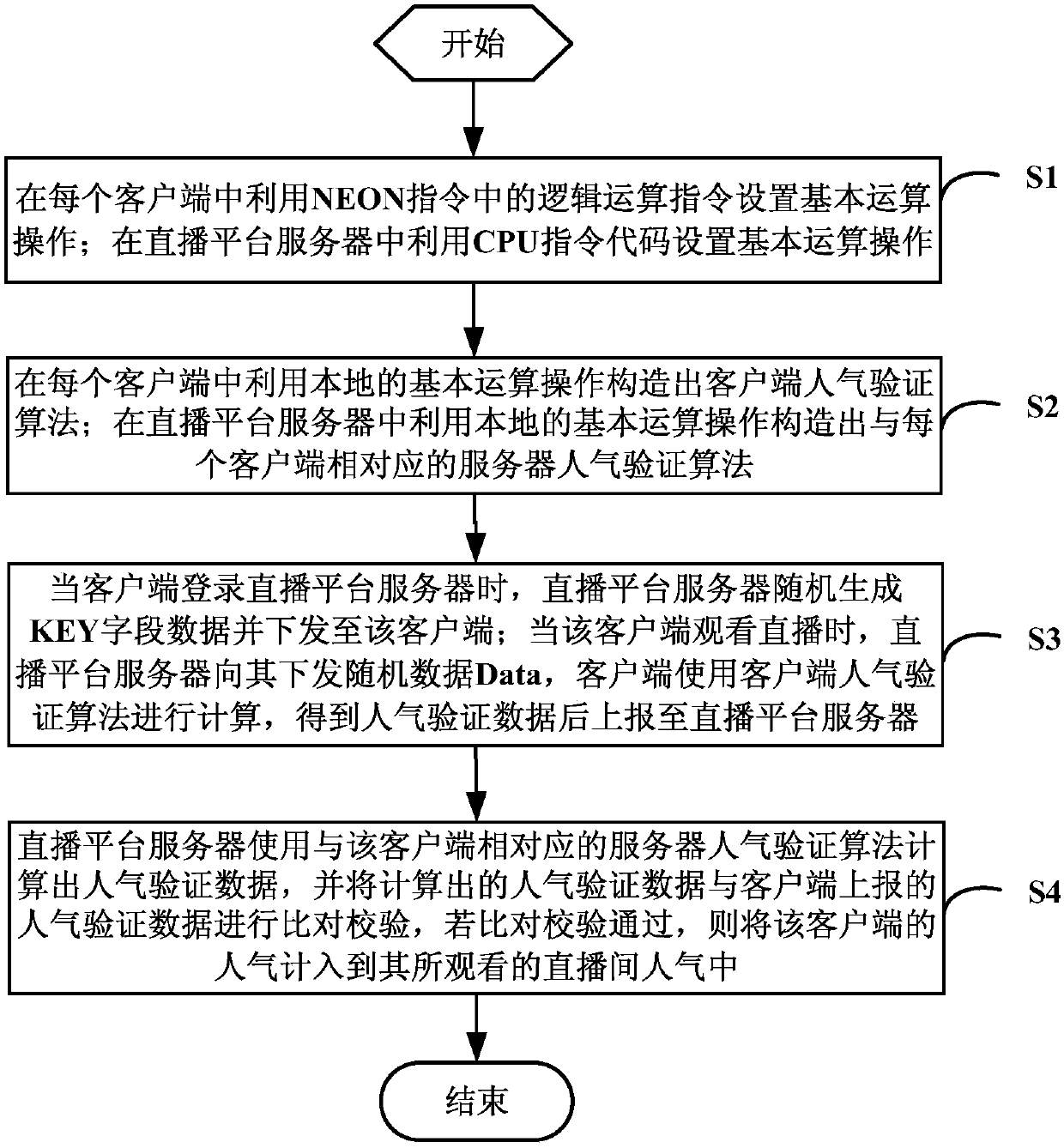 Method, equipment and system for preventing refreshing popularity, and storage medium