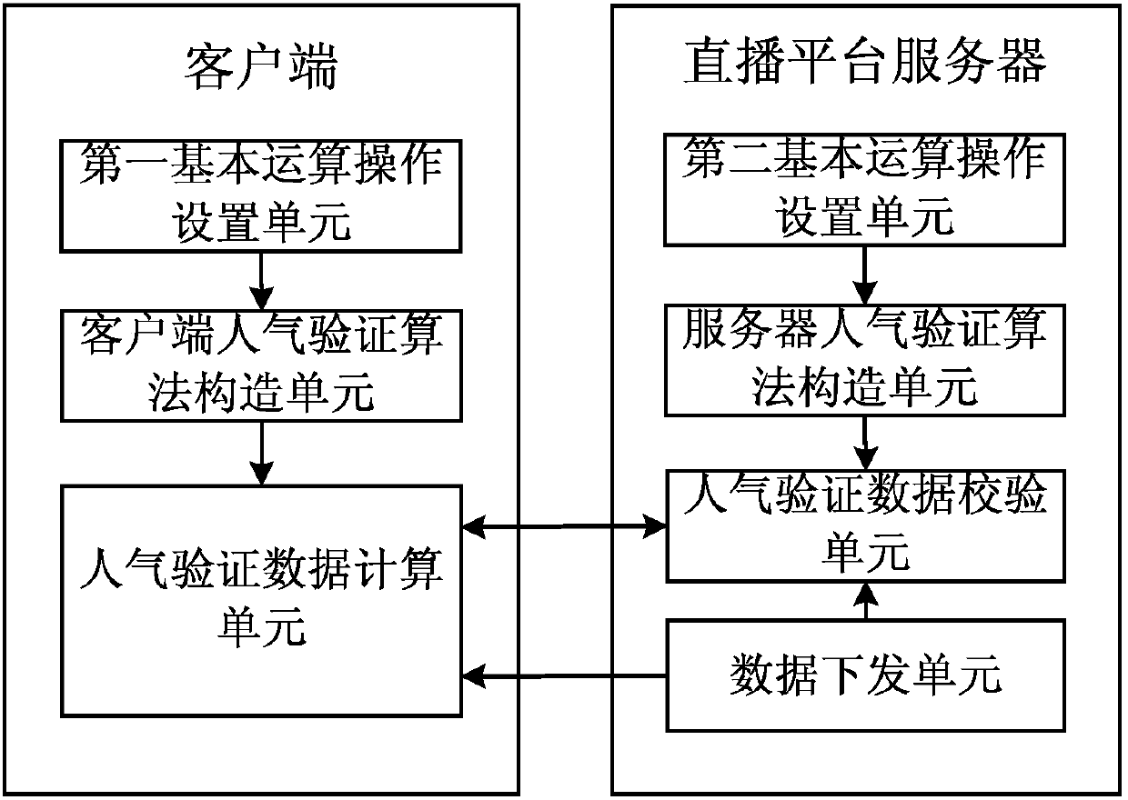 Method, equipment and system for preventing refreshing popularity, and storage medium