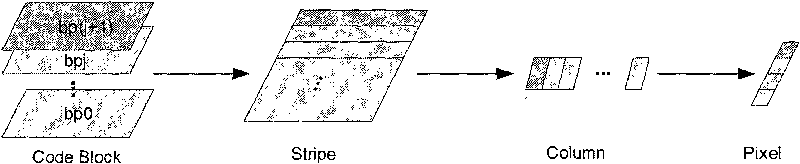 High speed bit flat surface decoding method and circuit suitable for Jpeg2000 standard