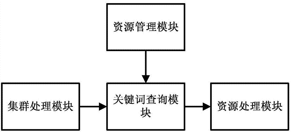 Advertisement pushing system and method based on home gateway