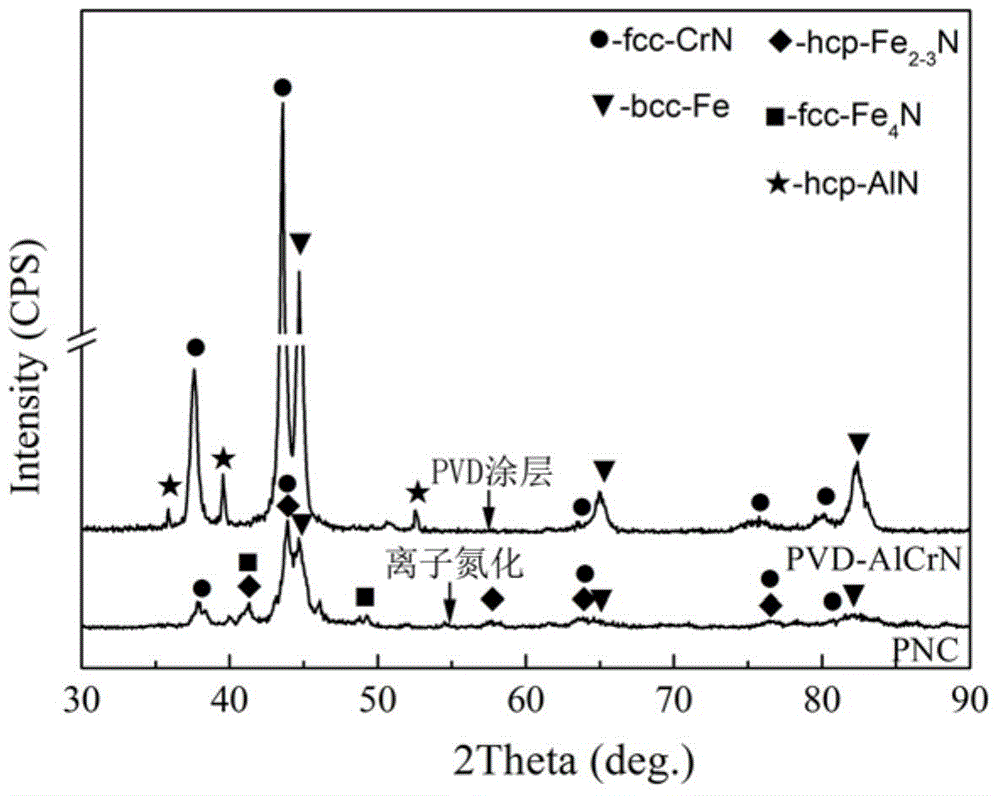 Nitriding PVD composite coating and preparation method thereof