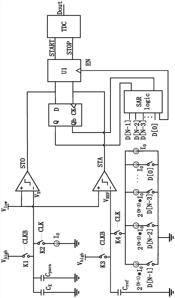 Capacitance-to-digital converter for eliminating parasitic based on SAR logic