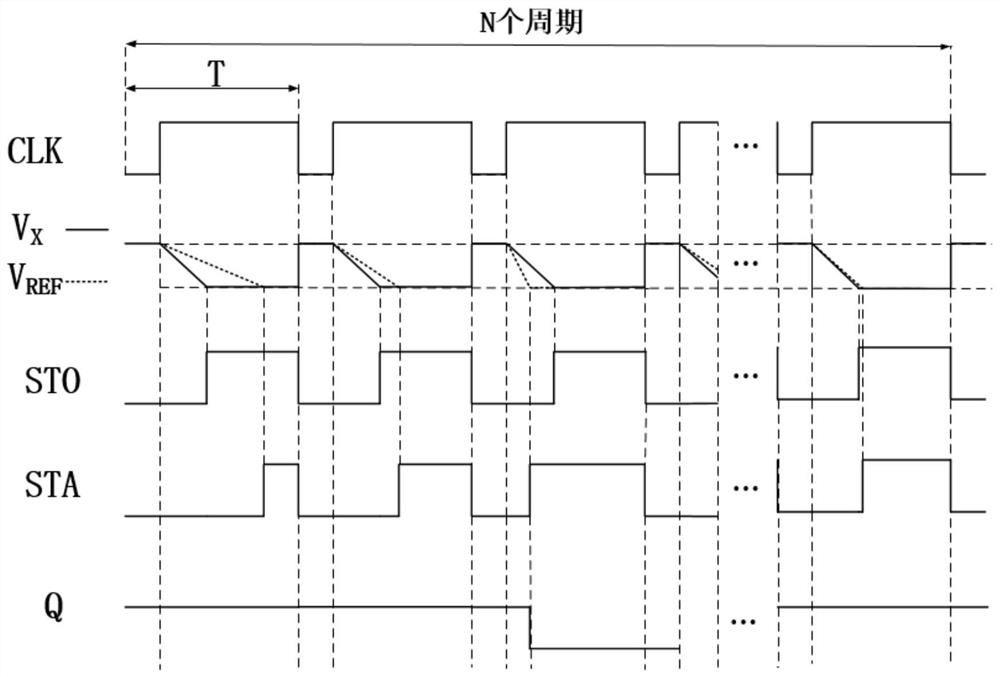 Capacitance-to-digital converter for eliminating parasitic based on SAR logic