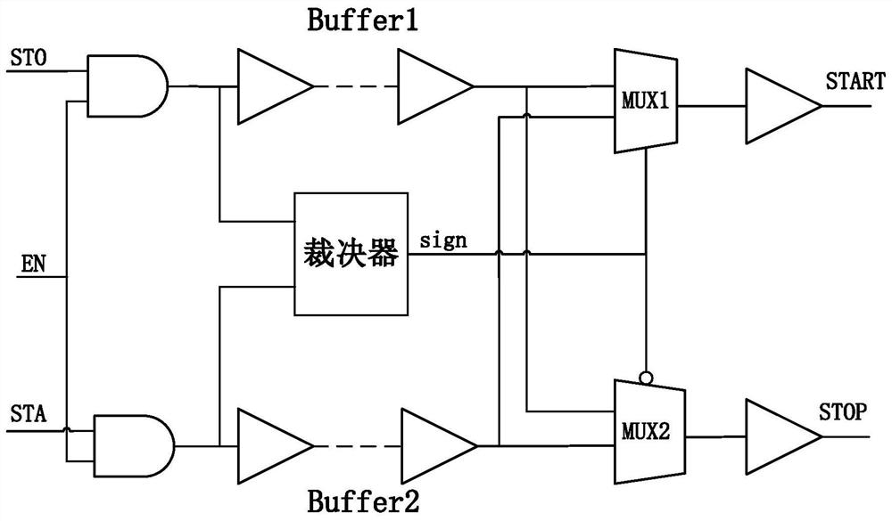 Capacitance-to-digital converter for eliminating parasitic based on SAR logic