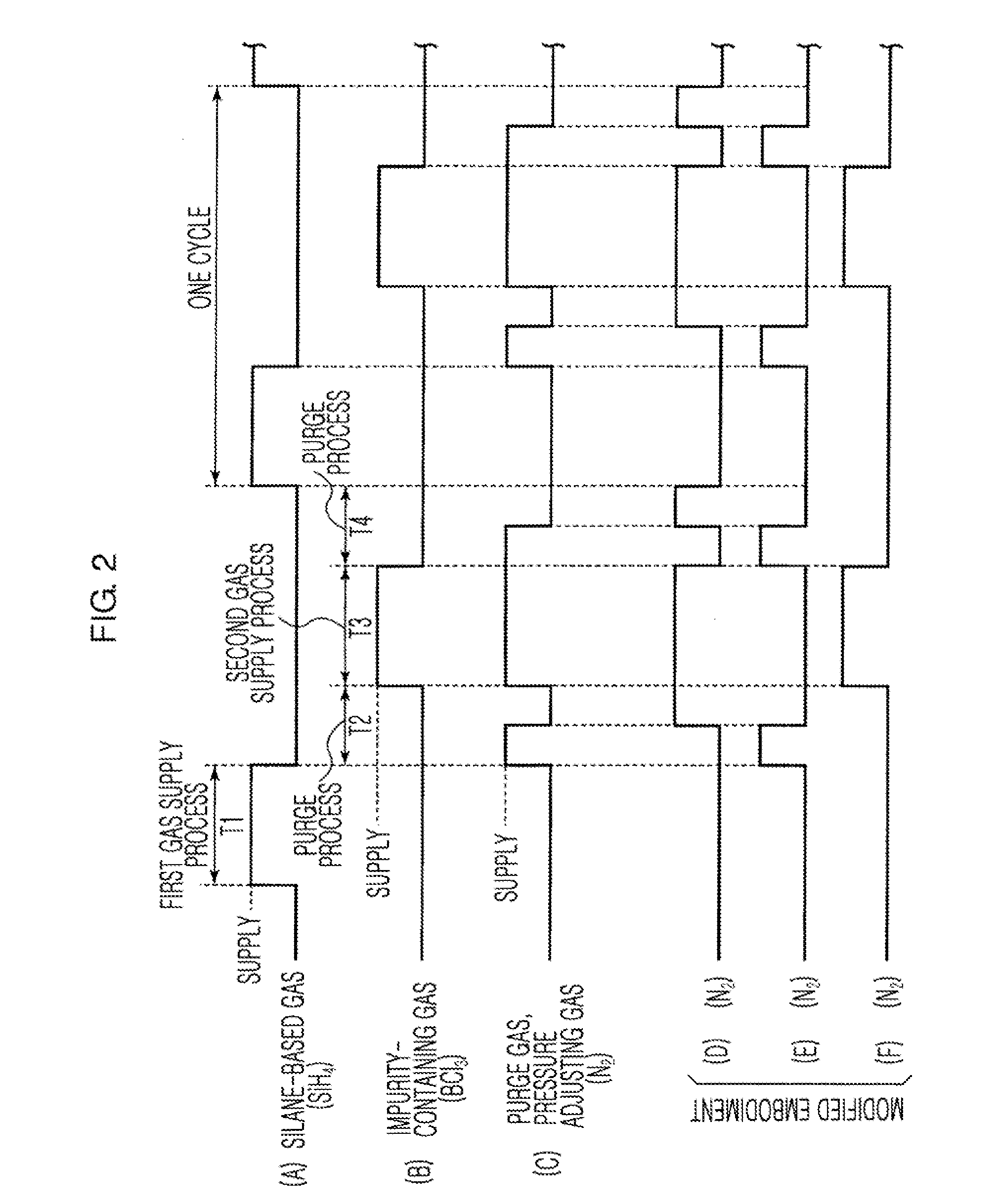 Thin film forming method and film forming apparatus