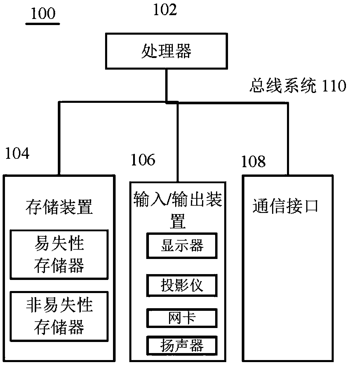 Consuming behavior analysis method and device based on physiological parameters, system and storage medium