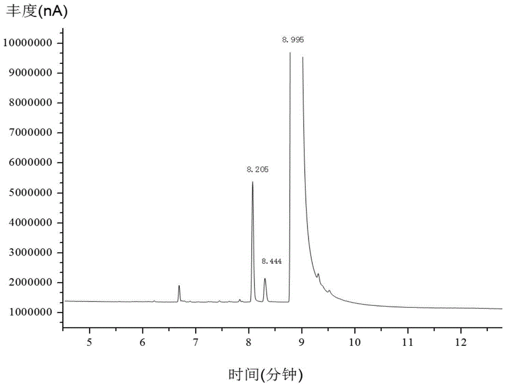 Preparation method of high purity nicotine