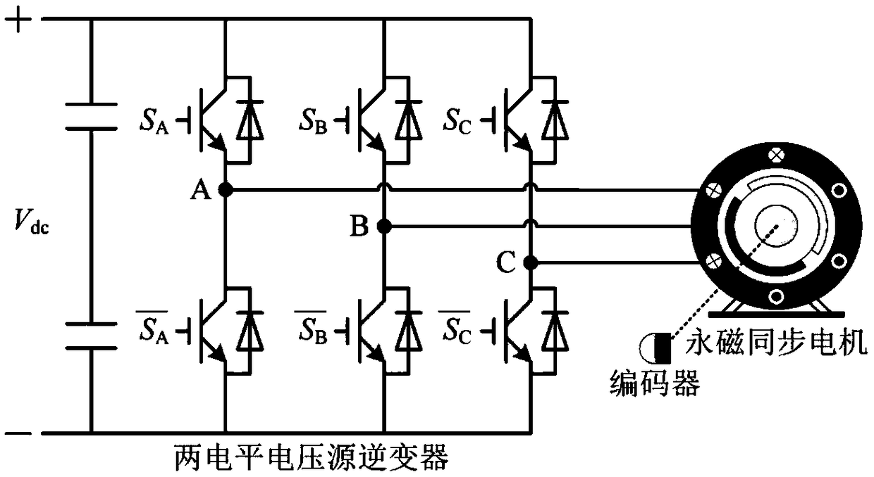 Motor control method for predicting voltage vector sequence