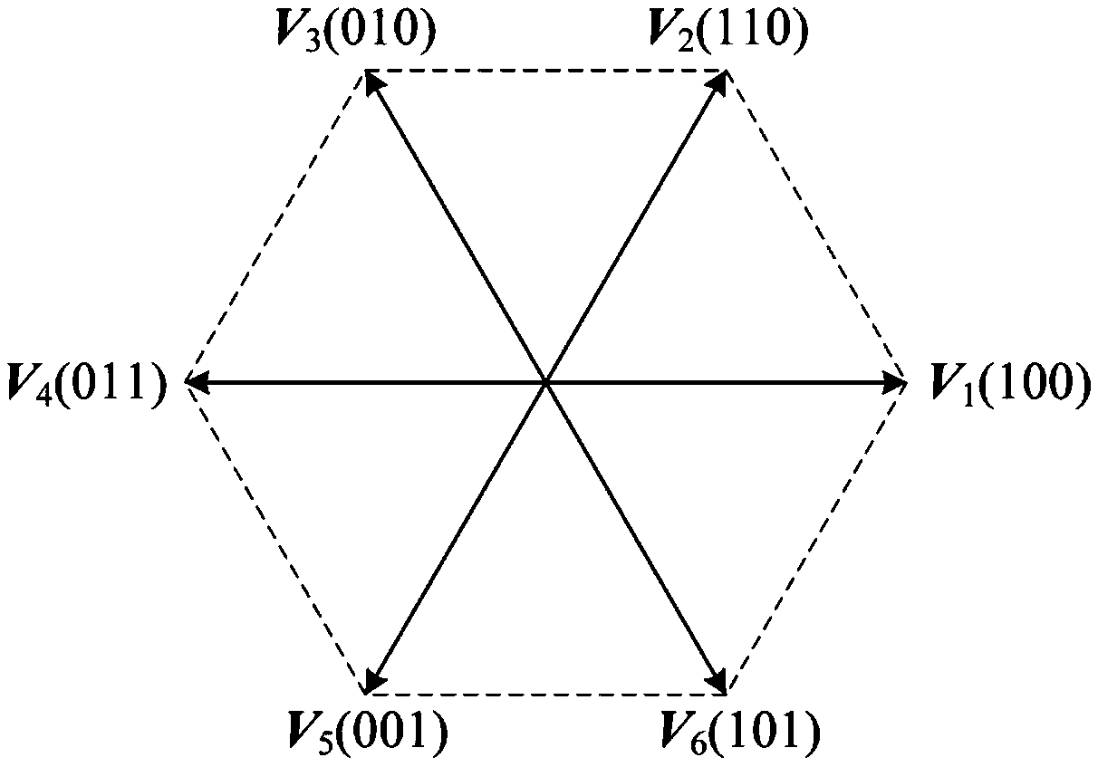 Motor control method for predicting voltage vector sequence