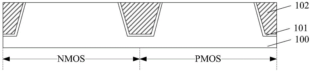 Forming method of CMOS (complementary metal-oxide-semiconductor) transistor