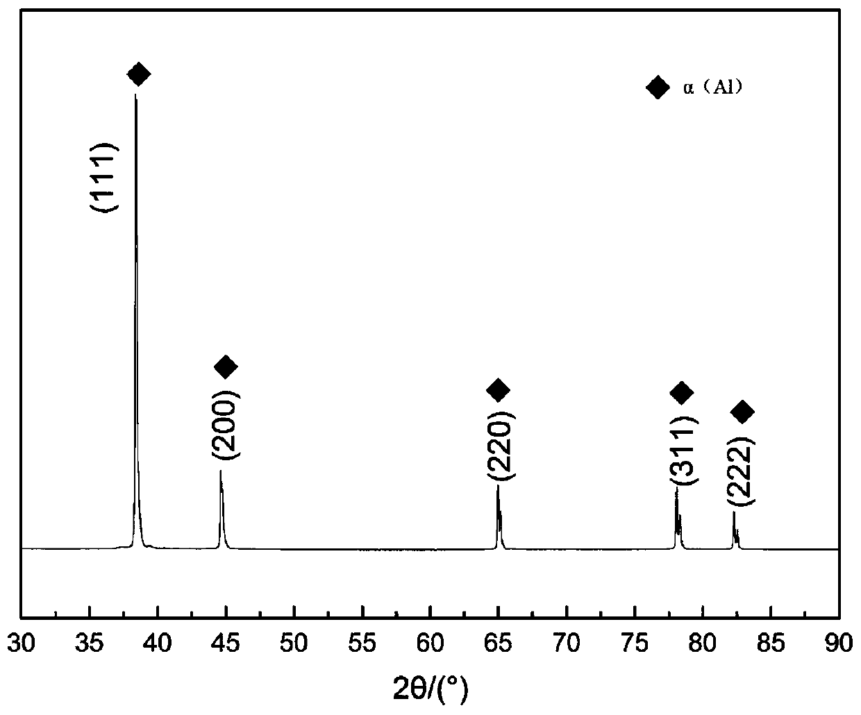 Al-Zn-Mg-Cu series ultrahigh-strength aluminum alloy and preparation method thereof