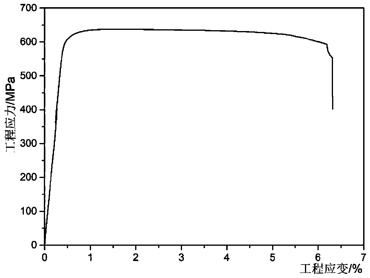 Al-Zn-Mg-Cu series ultrahigh-strength aluminum alloy and preparation method thereof