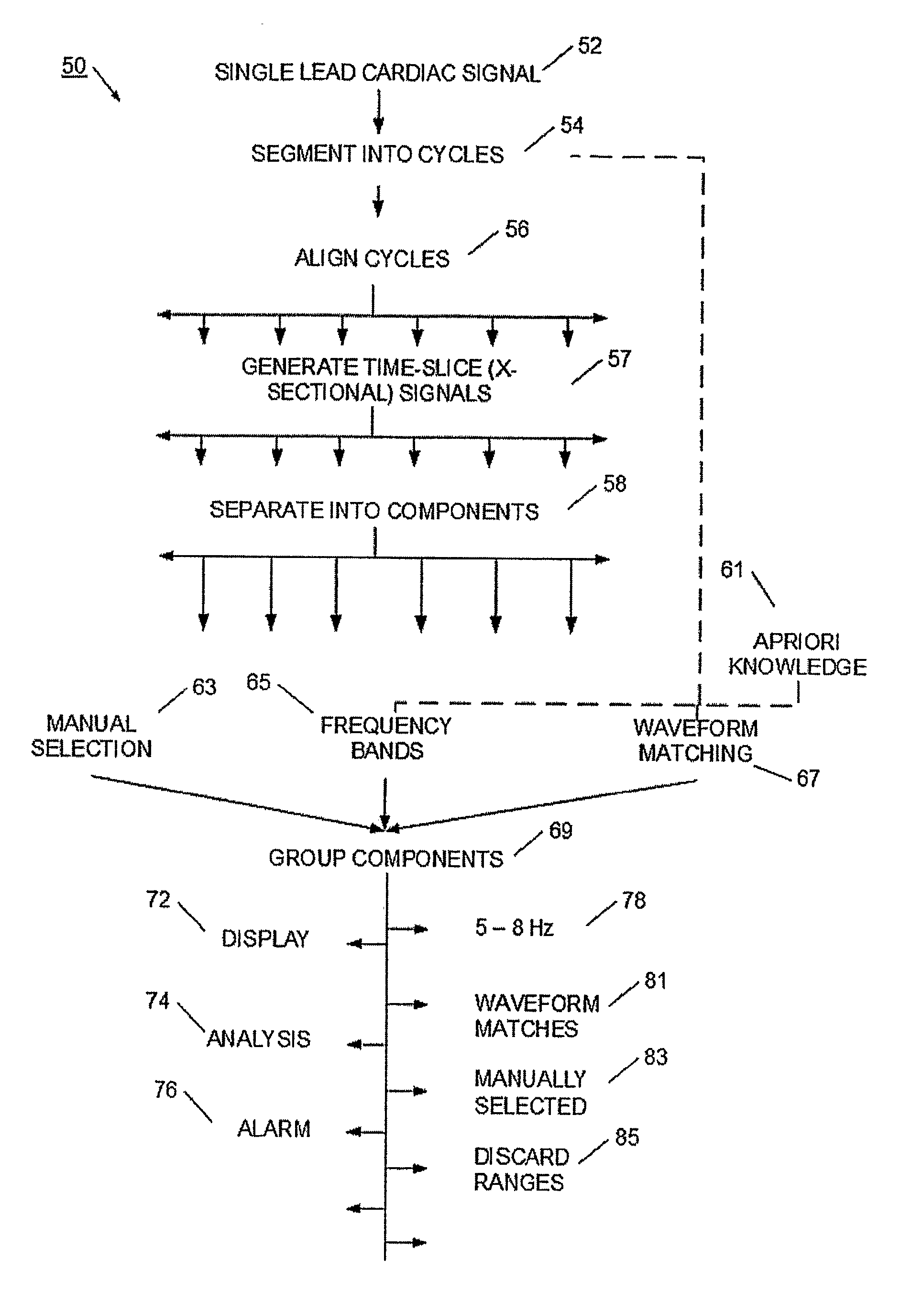 Method And System For Cardiac Signal Decomposition