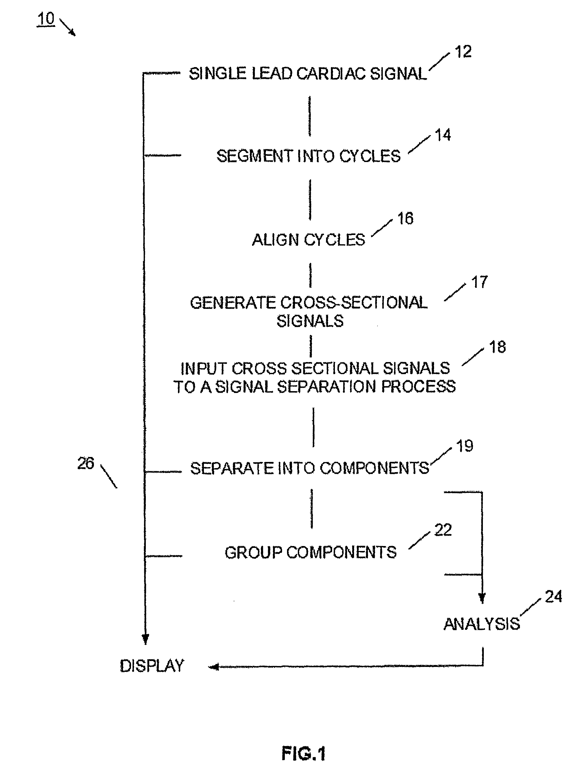 Method And System For Cardiac Signal Decomposition