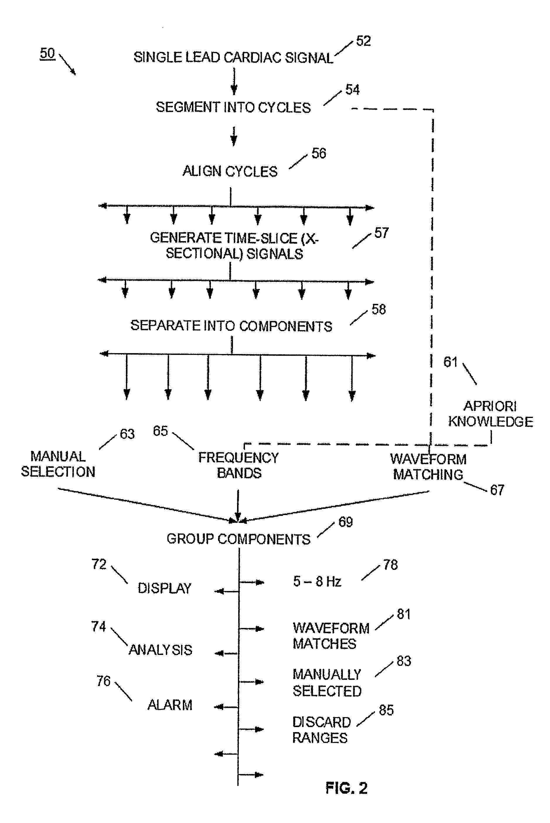 Method And System For Cardiac Signal Decomposition