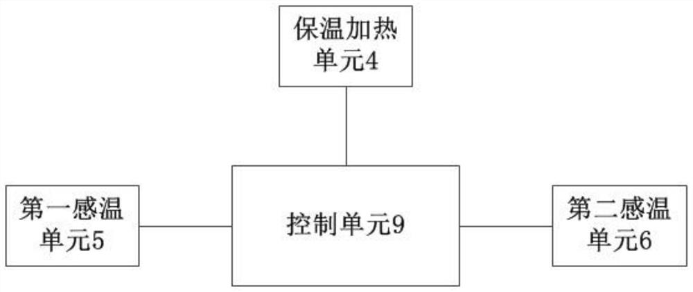 Temperature control system and method for hot-rolled thin strip steel production