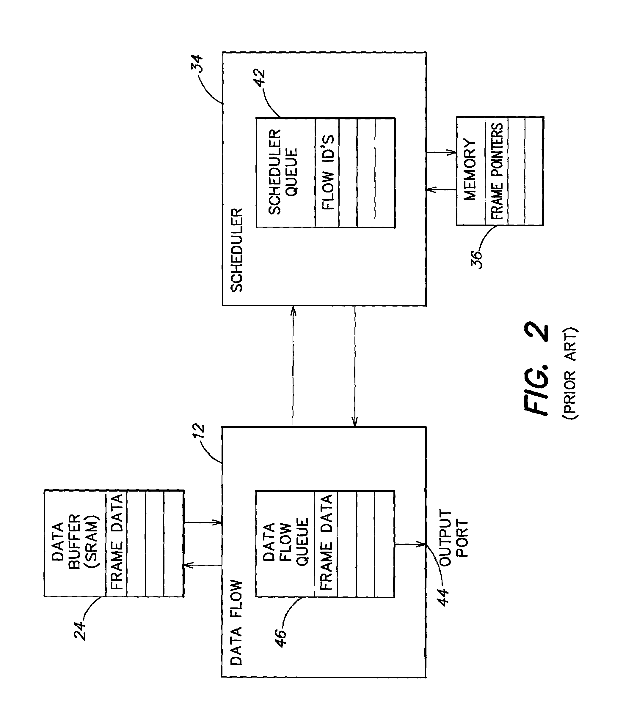 Weighted fair queue having adjustable scaling factor