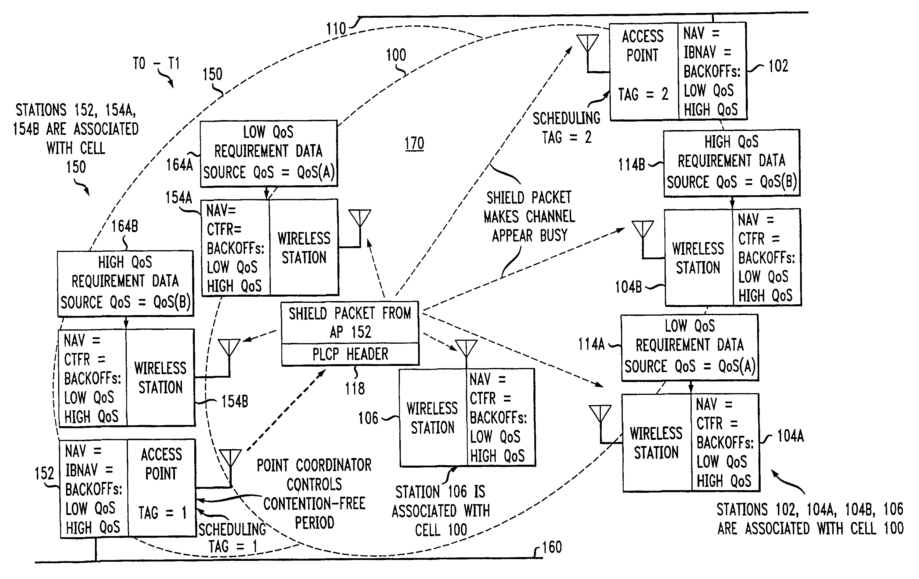 Staggered startup for cyclic prioritized multiple access (CPMA) contention-free sessions