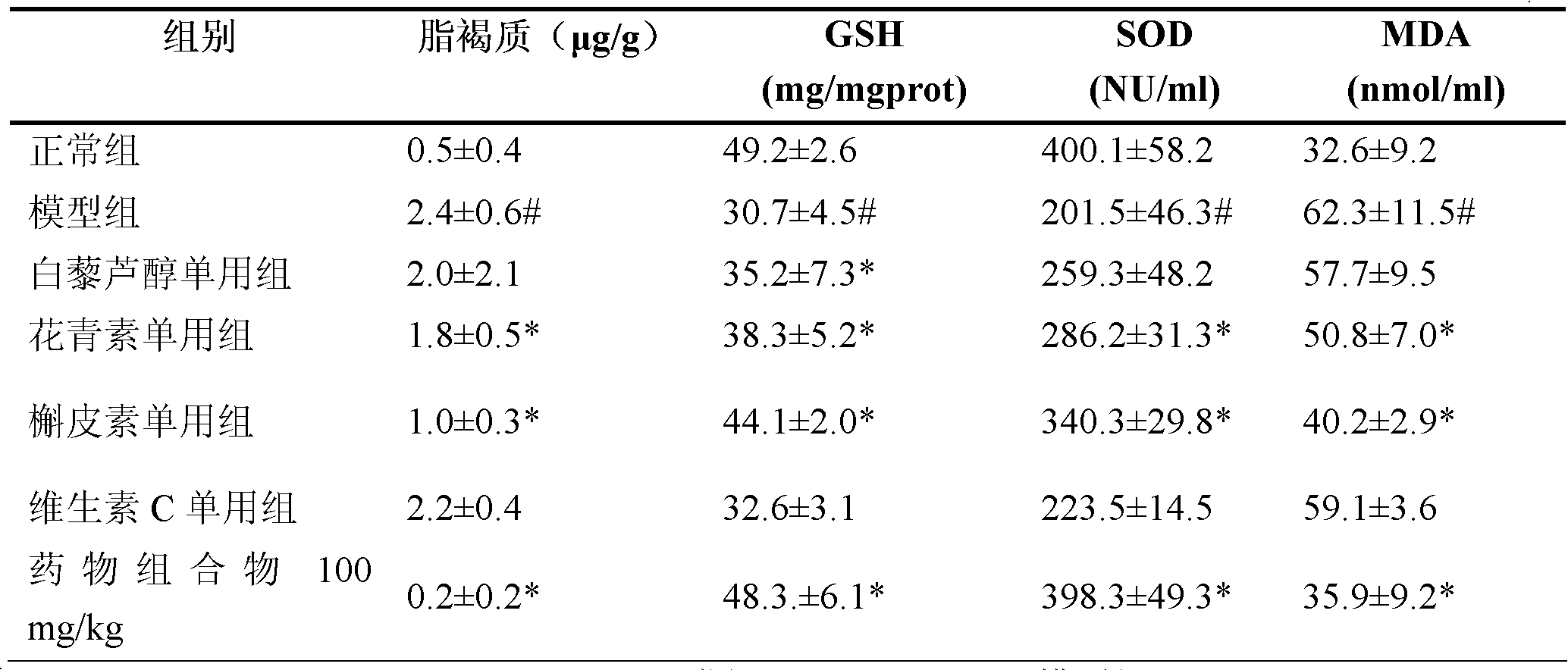 Anti-ageing medicine or health care food composition and application