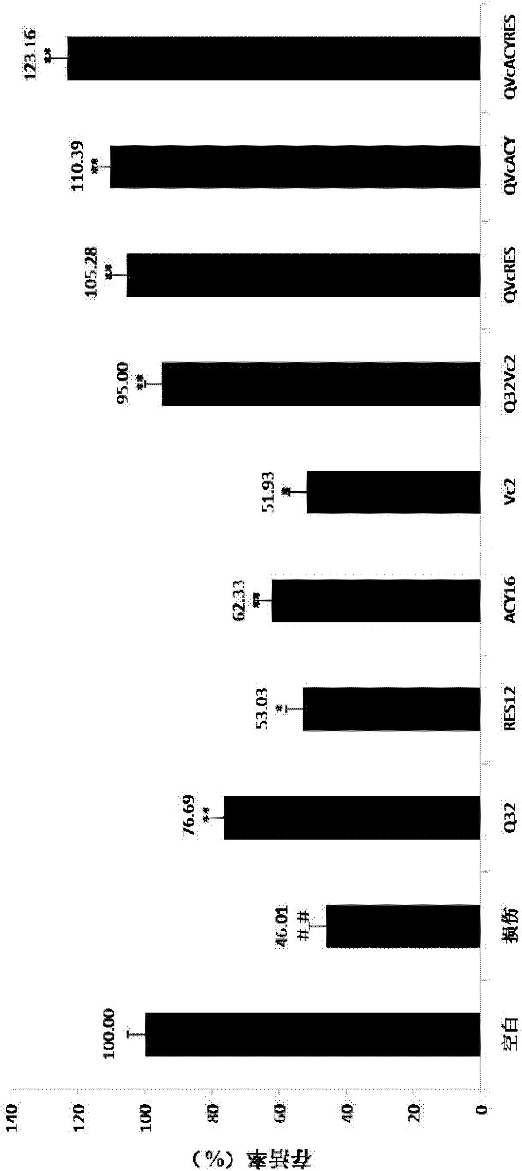 Anti-ageing medicine or health care food composition and application