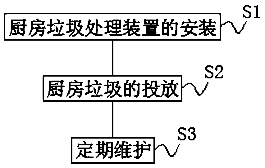 Kitchen waste disposal device and method