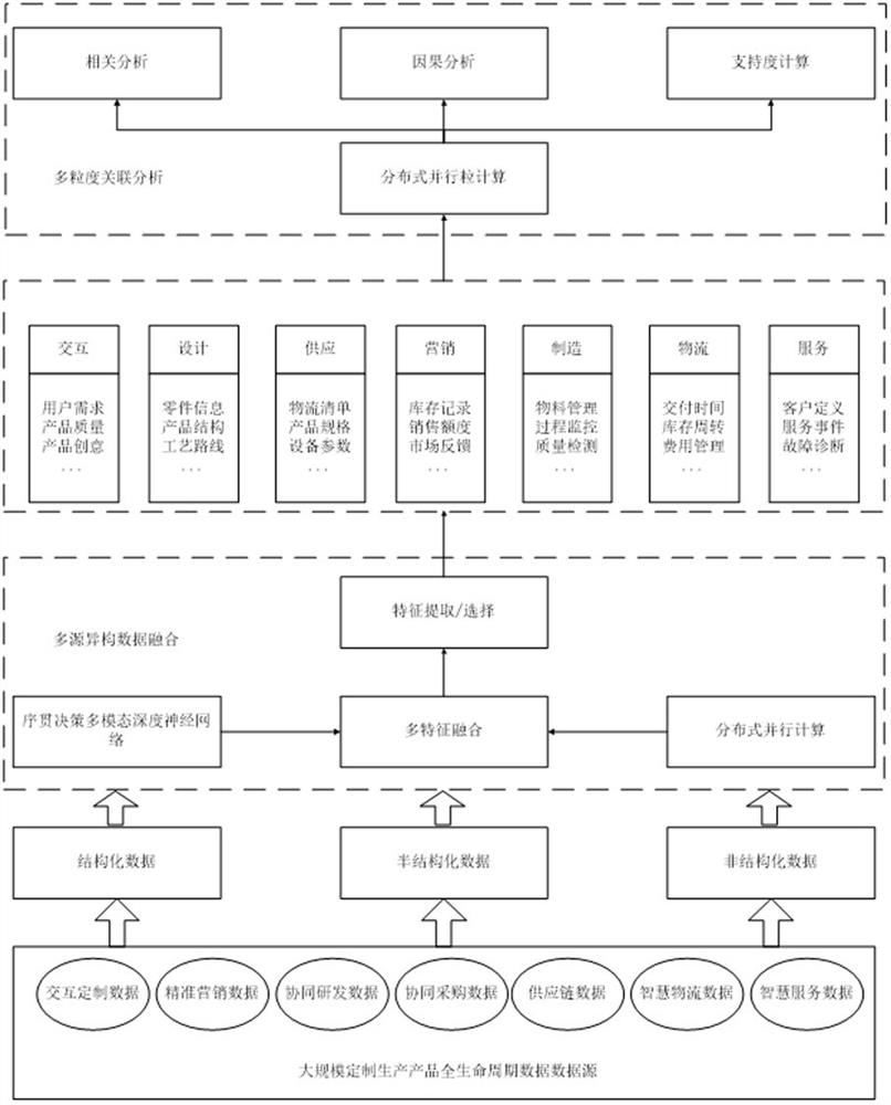 Product data processing method and device and storage medium