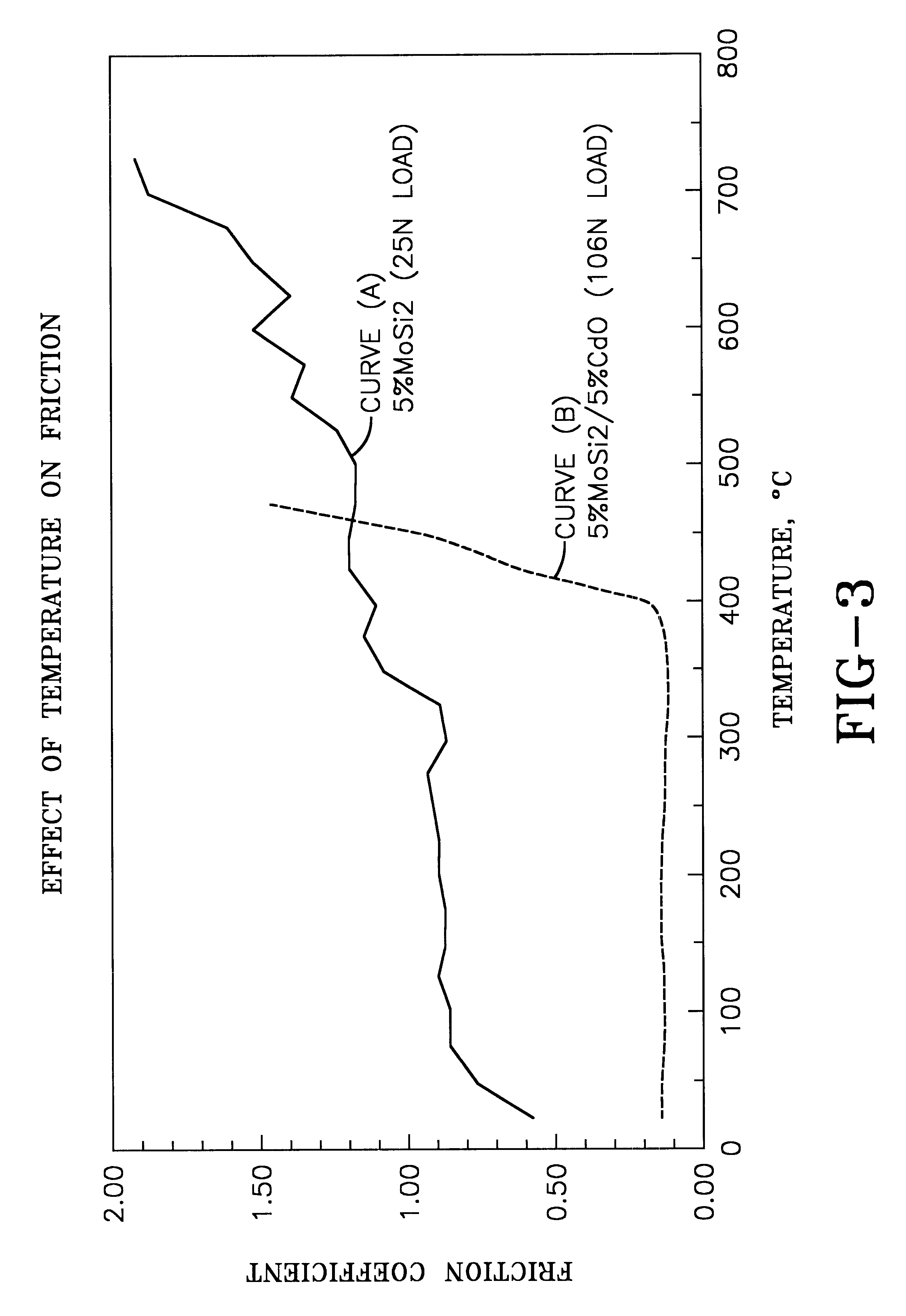 Self-lubricating ceramic composites