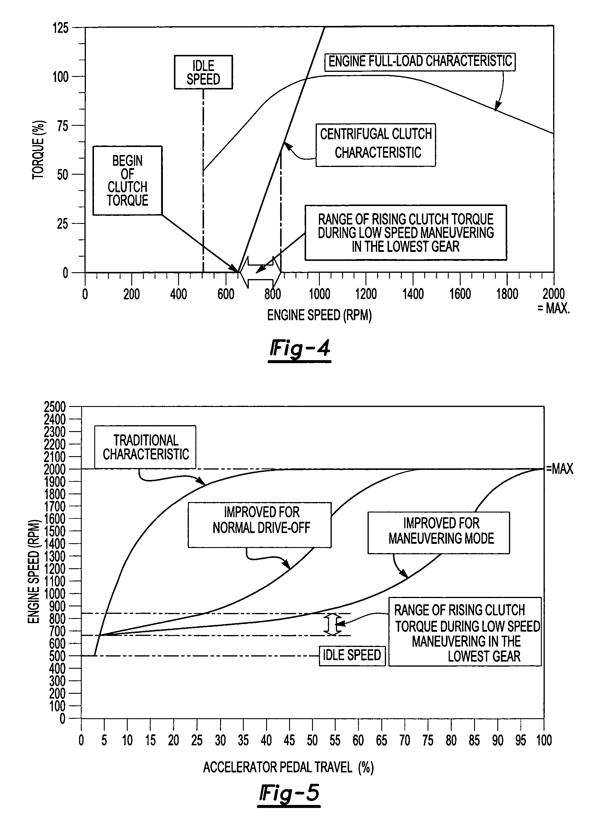 Centrifugal clutch assembly with dedicated maneuvering mode