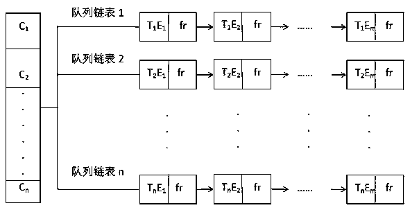 A method for constructing an accident trap database of a nuclear power station digital master control room operator training platform