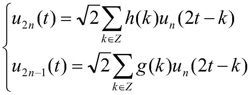 Transformer model measurement and analysis method